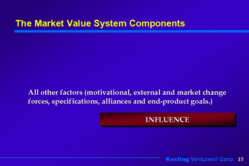 The Market Value System Components All other factors (motivational, external and market change forces,