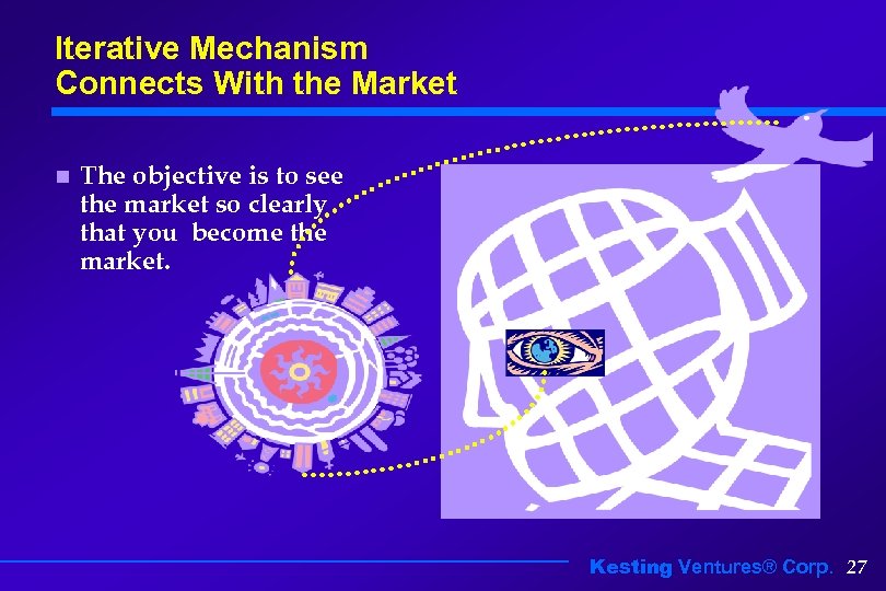 Iterative Mechanism Connects With the Market n The objective is to see the market
