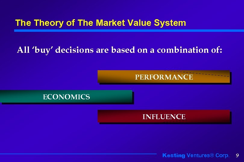 The Theory of The Market Value System All ‘buy’ decisions are based on a