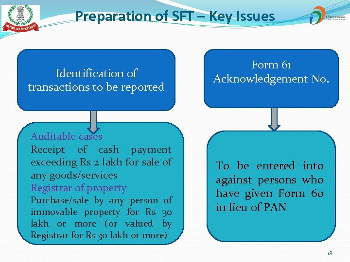 Preparation of SFT – Key Issues Identification of transactions to be reported Auditable cases