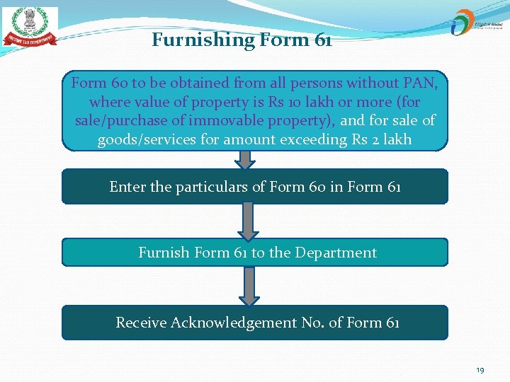 Furnishing Form 61 Form 60 to be obtained from all persons without PAN, where