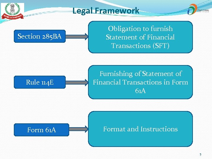 Legal Framework Section 285 BA Obligation to furnish Statement of Financial Transactions (SFT) Rule