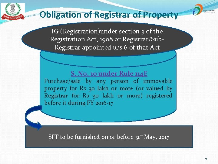  Obligation of Registrar of Property IG (Registration)under section 3 of the Registration Act,