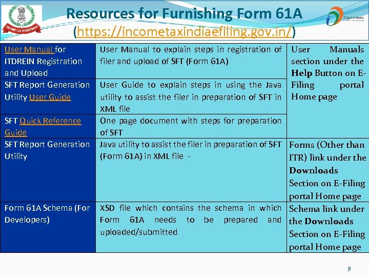 Resources for Furnishing Form 61 A (https: //incometaxindiaefiling. gov. in/) User Manual for ITDREIN