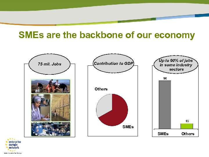 SMEs are the backbone of our economy 75 mil. Jobs Contribution to GDP Up