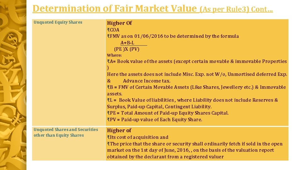 Determination of Fair Market Value (As per Rule 3) Cont… Unquoted Equity Shares Higher