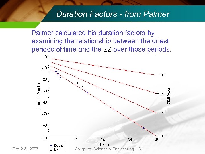 Duration Factors - from Palmer calculated his duration factors by examining the relationship between