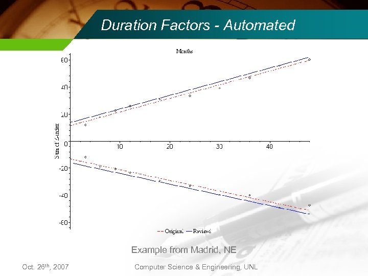 Duration Factors - Automated Example from Madrid, NE Oct. 26 th, 2007 Computer Science