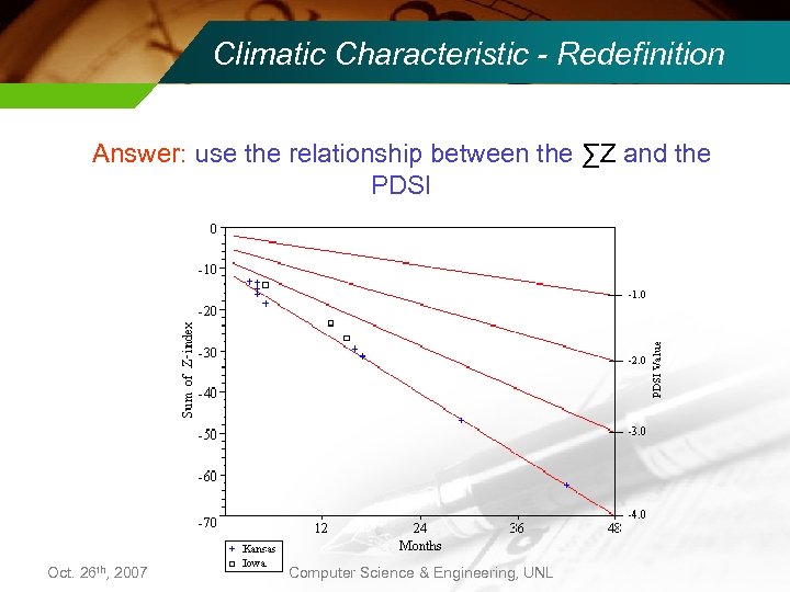 Climatic Characteristic - Redefinition Answer: use the relationship between the ∑Z and the PDSI