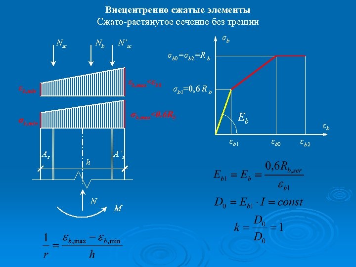 Внецентренно сжатые элементы Cжато-растянутое сечение без трещин Nsc Nb σb N’sc σb 0=σb 2=R