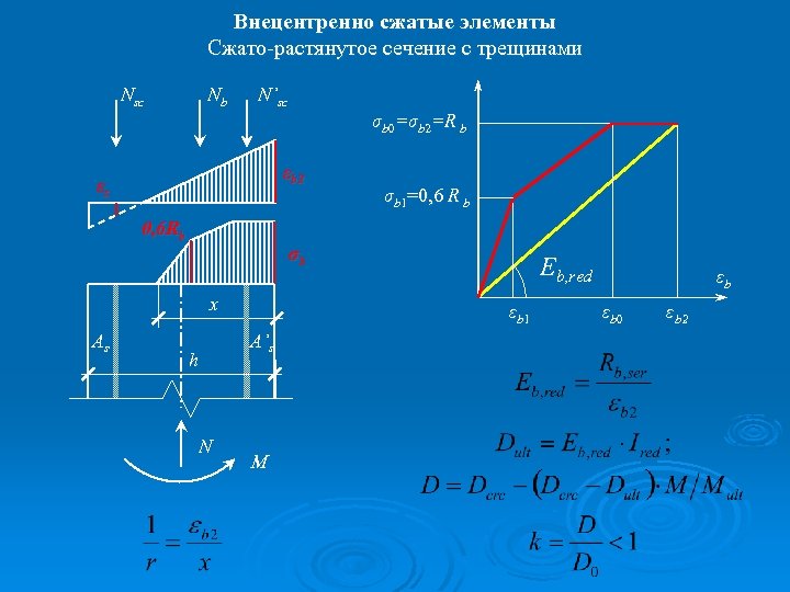Внецентренно сжатые элементы Cжато-растянутое сечение с трещинами Nsc Nb N’sc σb 0=σb 2=R b
