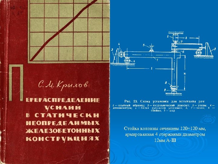 Стойка колонны сечением 120× 120 мм, армированная 4 стержнями диаметром 12 мм A-III 