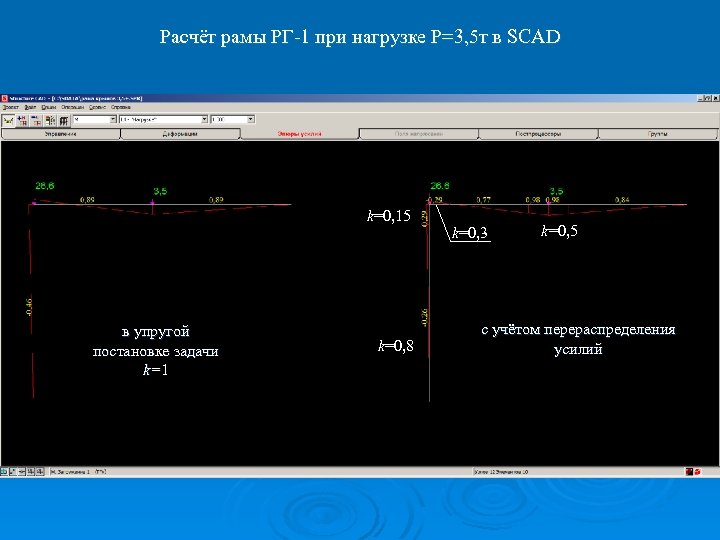 Расчёт рамы РГ-1 при нагрузке P=3, 5 т в SCAD k=0, 15 в упругой