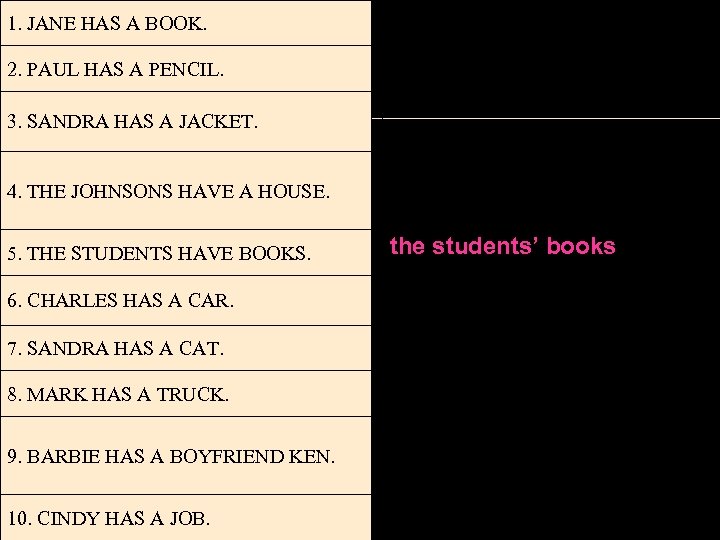 1. JANE HAS A BOOK. 2. PAUL HAS A PENCIL. 3. SANDRA HAS A