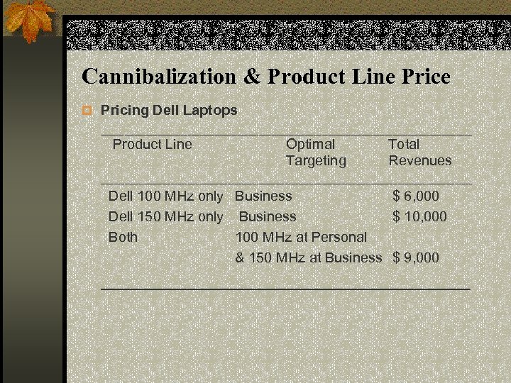 Cannibalization & Product Line Price p Pricing Dell Laptops ________________________ Product Line Optimal Total