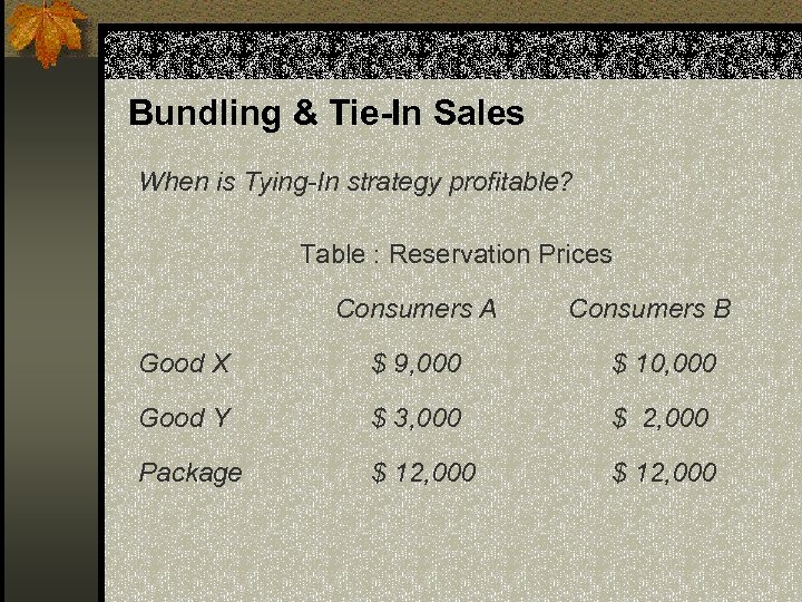 Bundling & Tie-In Sales When is Tying-In strategy profitable? Table : Reservation Prices Consumers