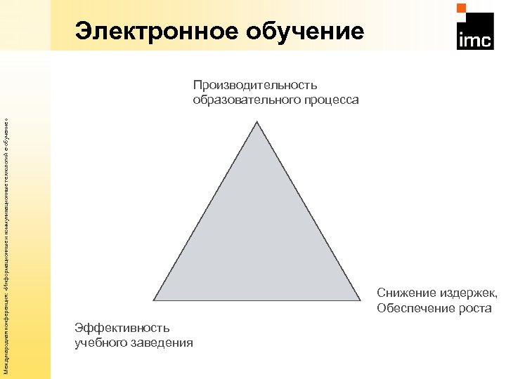 Электронное обучение Международная конференция: «Информационные и коммуникационные технологий е-обучение» Производительность образовательного процесса Снижение издержек,