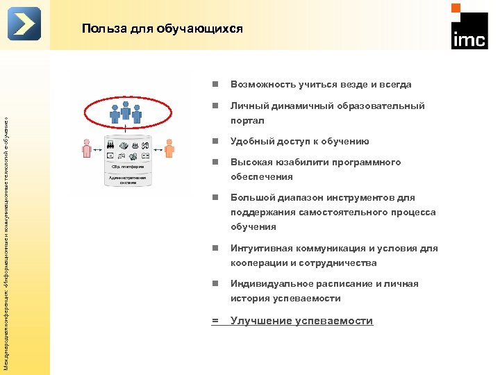 Польза для обучающихся Возможность учиться везде и всегда n Международная конференция: «Информационные и коммуникационные
