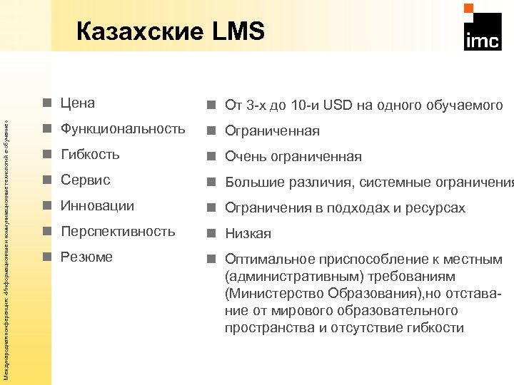 Казахские LMS Международная конференция: «Информационные и коммуникационные технологий е-обучение» n Цена n От 3