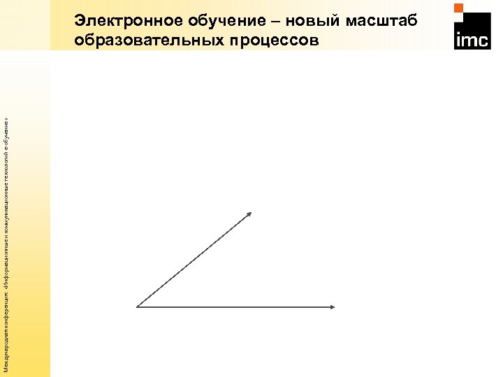 Международная конференция: «Информационные и коммуникационные технологий е-обучение» Электронное обучение – новый масштаб образовательных процессов