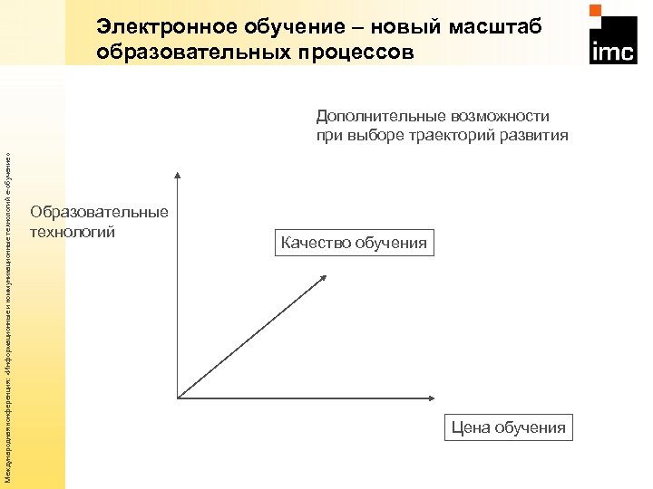 Электронное обучение – новый масштаб образовательных процессов Международная конференция: «Информационные и коммуникационные технологий е-обучение»