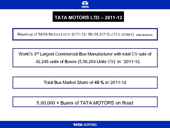 TATA MOTORS LTD – 2011 -12 Revenue of TATA Motors Ltd in 2011 -12–