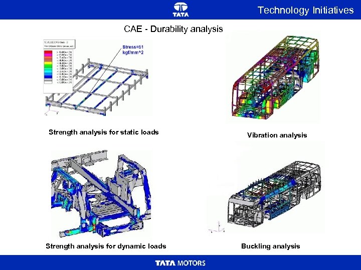 Technology Initiatives CAE - Durability analysis Strength analysis for static loads Strength analysis for