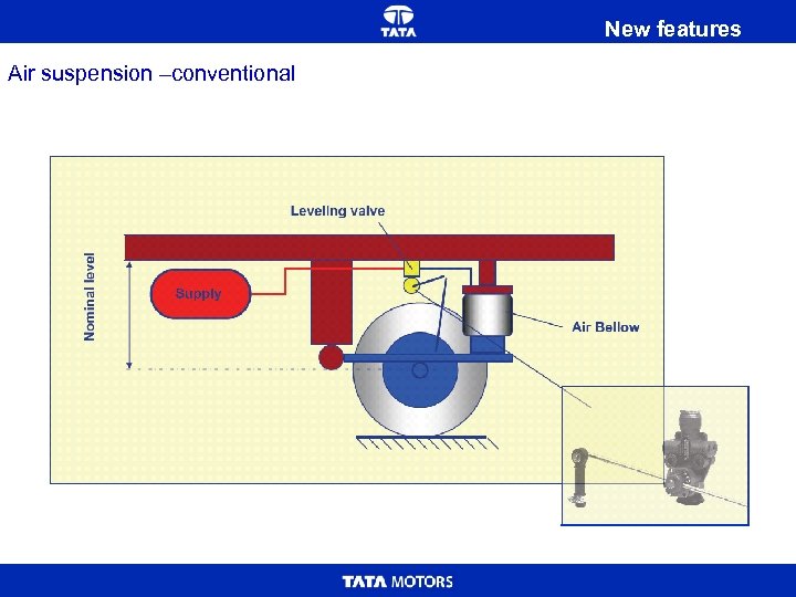 New features Air suspension –conventional 