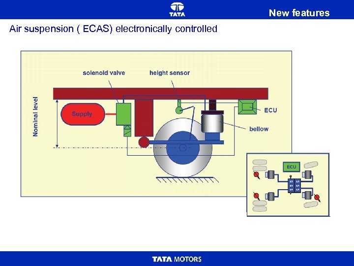 New features Air suspension ( ECAS) electronically controlled 