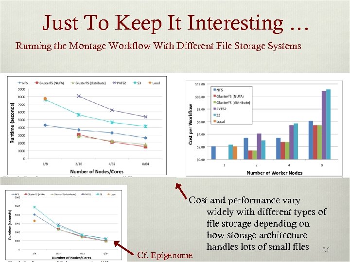 Just To Keep It Interesting … Running the Montage Workflow With Different File Storage