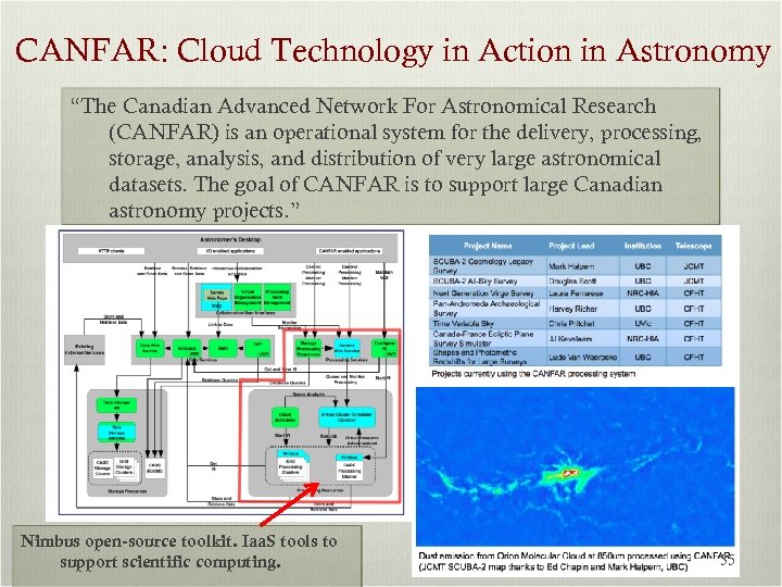 CANFAR: Cloud Technology in Action in Astronomy “The Canadian Advanced Network For Astronomical Research