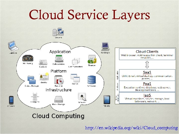 Cloud Service Layers 5 http: //en. wikipedia. org/wiki/Cloud_computing 