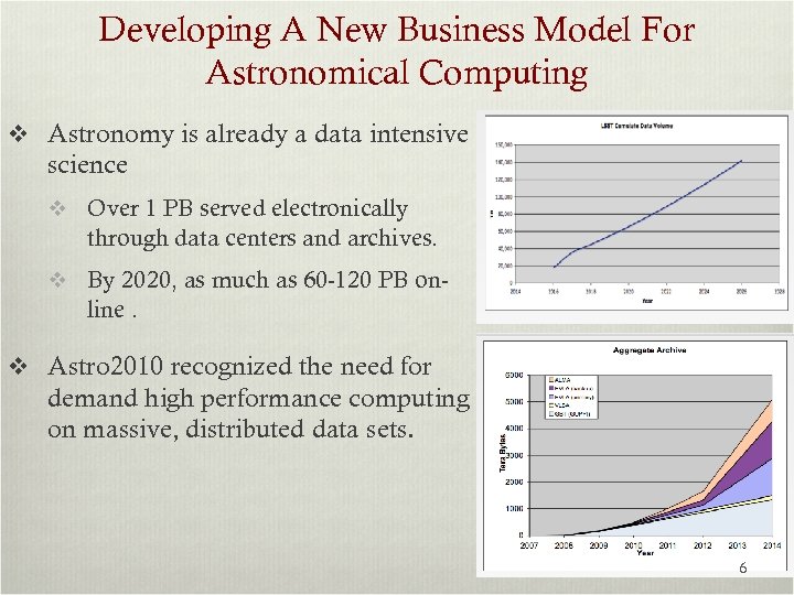 Developing A New Business Model For Astronomical Computing v Astronomy is already a data