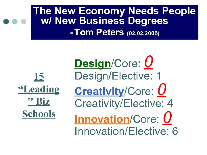 The New Economy Needs People w/ New Business Degrees - Tom Peters (02. 2005)