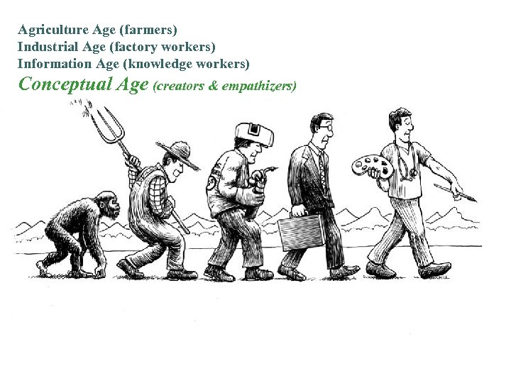 Agriculture Age (farmers) Industrial Age (factory workers) Information Age (knowledge workers) Conceptual Age (creators