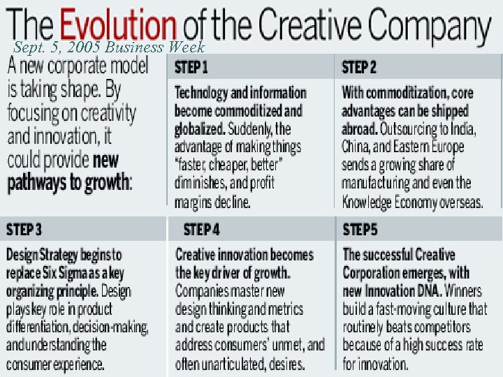 Sept. 5, 2005 Business Week 