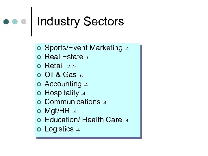 Industry Sectors ¢ ¢ ¢ ¢ ¢ Sports/Event Marketing -4 Real Estate -5 Retail