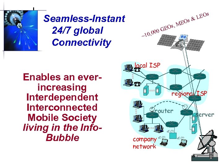 Seamless-Instant 24/7 global Connectivity s LEO Os & E G 00 10, 0 ~