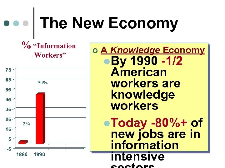 The New Economy % “Information -Workers” 50% 2% ¢ A Knowledge Economy l. By