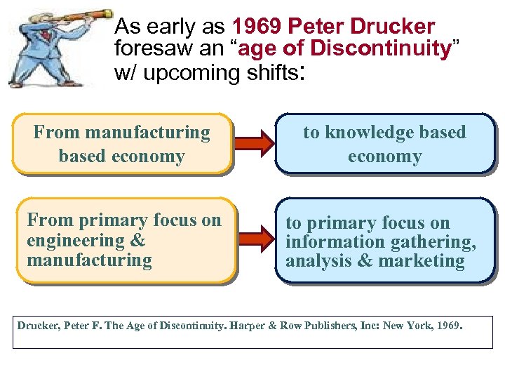 As early as 1969 Peter Drucker foresaw an “age of Discontinuity” w/ upcoming shifts: