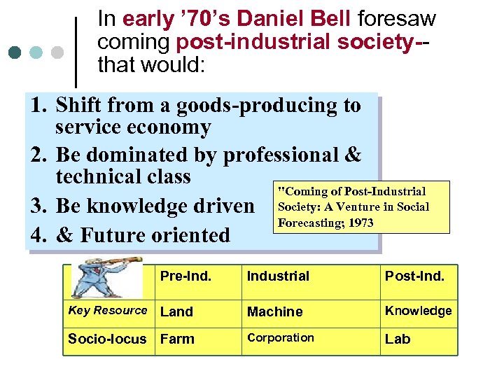 In early ’ 70’s Daniel Bell foresaw coming post-industrial society-that would: 1. Shift from