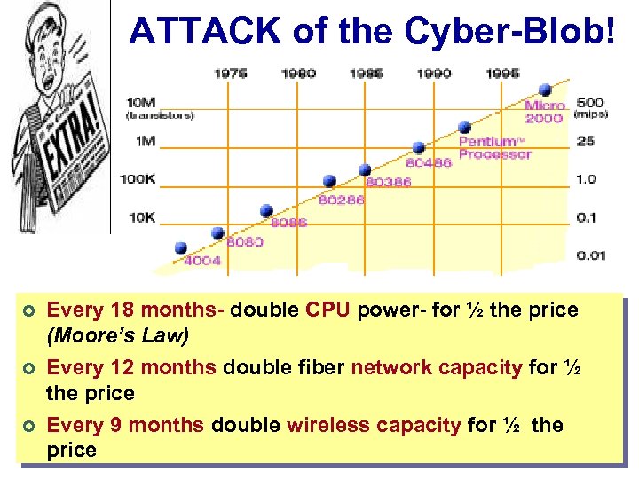 ATTACK of the Cyber-Blob! ¢ ¢ ¢ Every 18 months- double CPU power- for