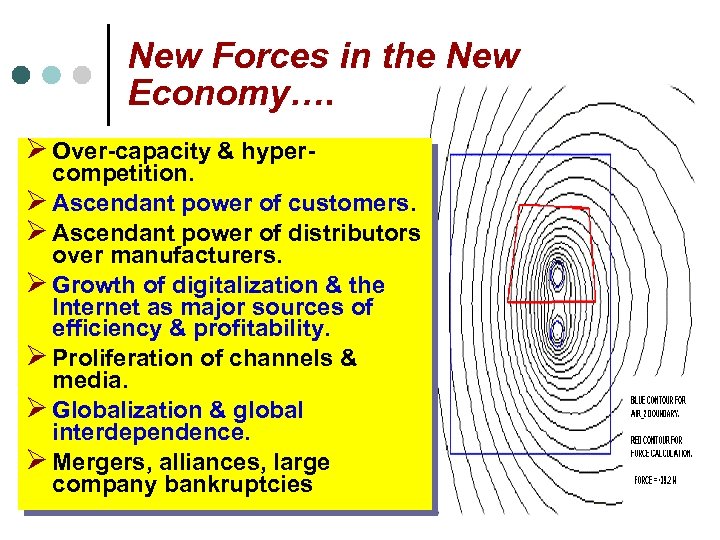 New Forces in the New Economy…. Ø Over-capacity & hyper- competition. Ø Ascendant power