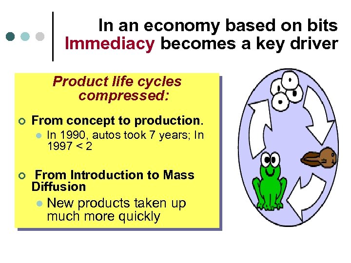 In an economy based on bits Immediacy becomes a key driver Product life cycles