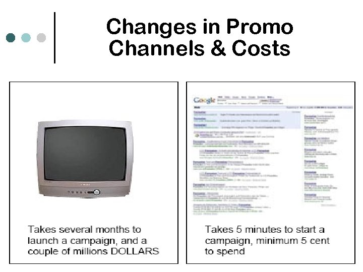 Changes in Promo Channels & Costs 