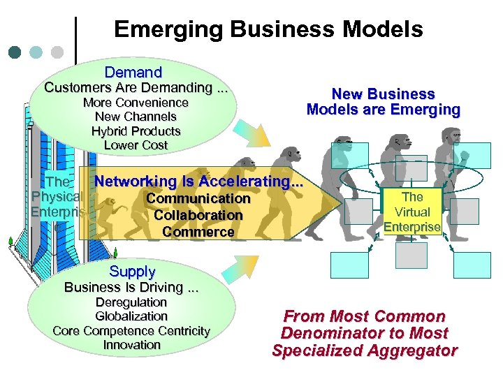 Emerging Business Models Demand Customers Are Demanding. . . New Business Models are Emerging