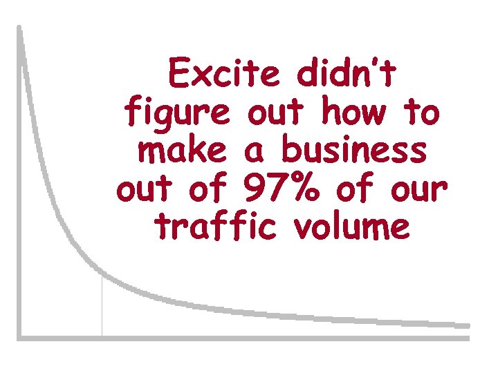 Excite didn’t figure out how to make a business out of 97% of our