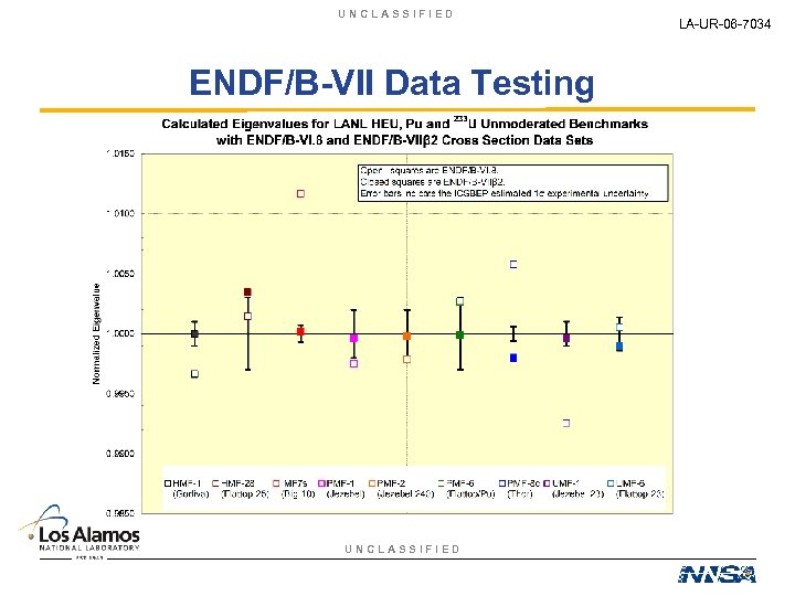 UNCLASSIFIED ENDF/B-VII Data Testing UNCLASSIFIED LA-UR-06 -7034 