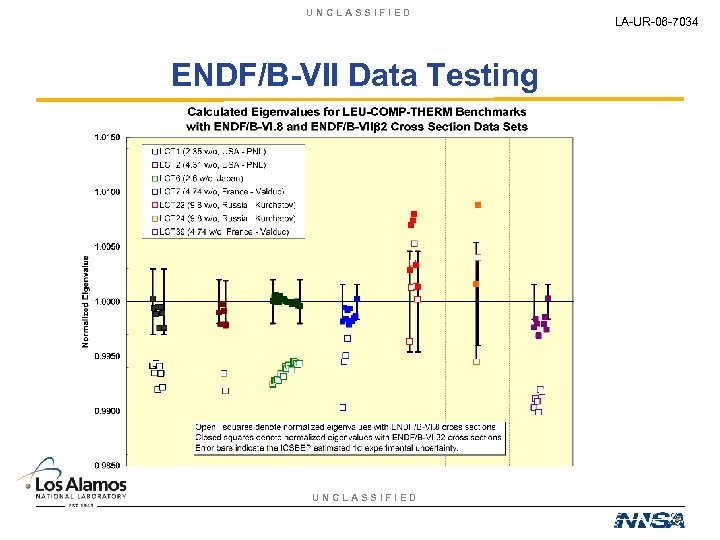 UNCLASSIFIED ENDF/B-VII Data Testing UNCLASSIFIED LA-UR-06 -7034 