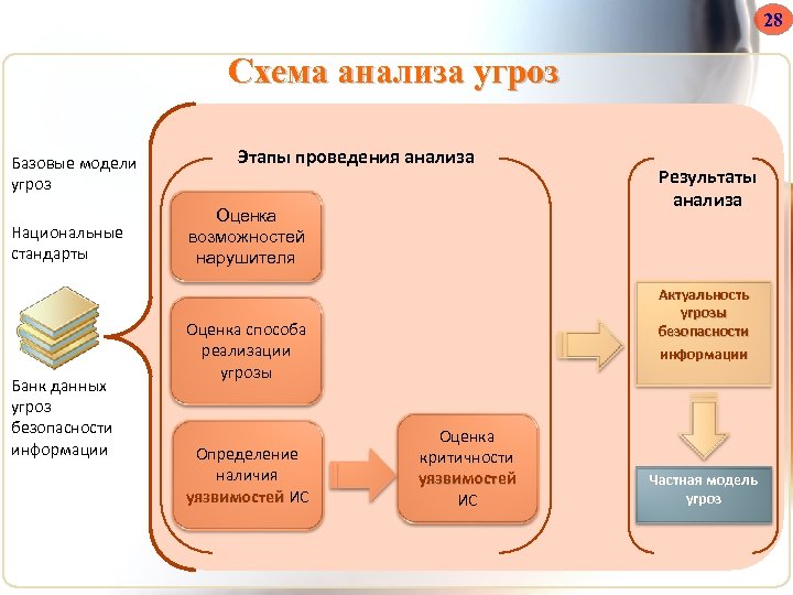 Доклад Банк Данных Угроз Безопасности Информации Фстэк России